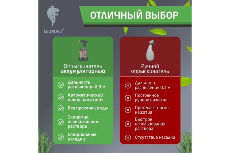 Распылитель садовый аккумул. Leonord KF-PES-005 1,5л, 3,7V, 2000MA, 0,6-0,7л/мин, ручной арт. 107220