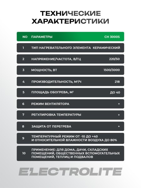 Тепловая пушка ELECTROLITE CH 3000S, 3000Вт, 40м2, 218м3/ч, 3 режима работы